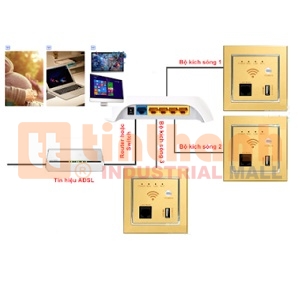 Bộ khuếch đại WiFi âm tường Sonoff L786WF